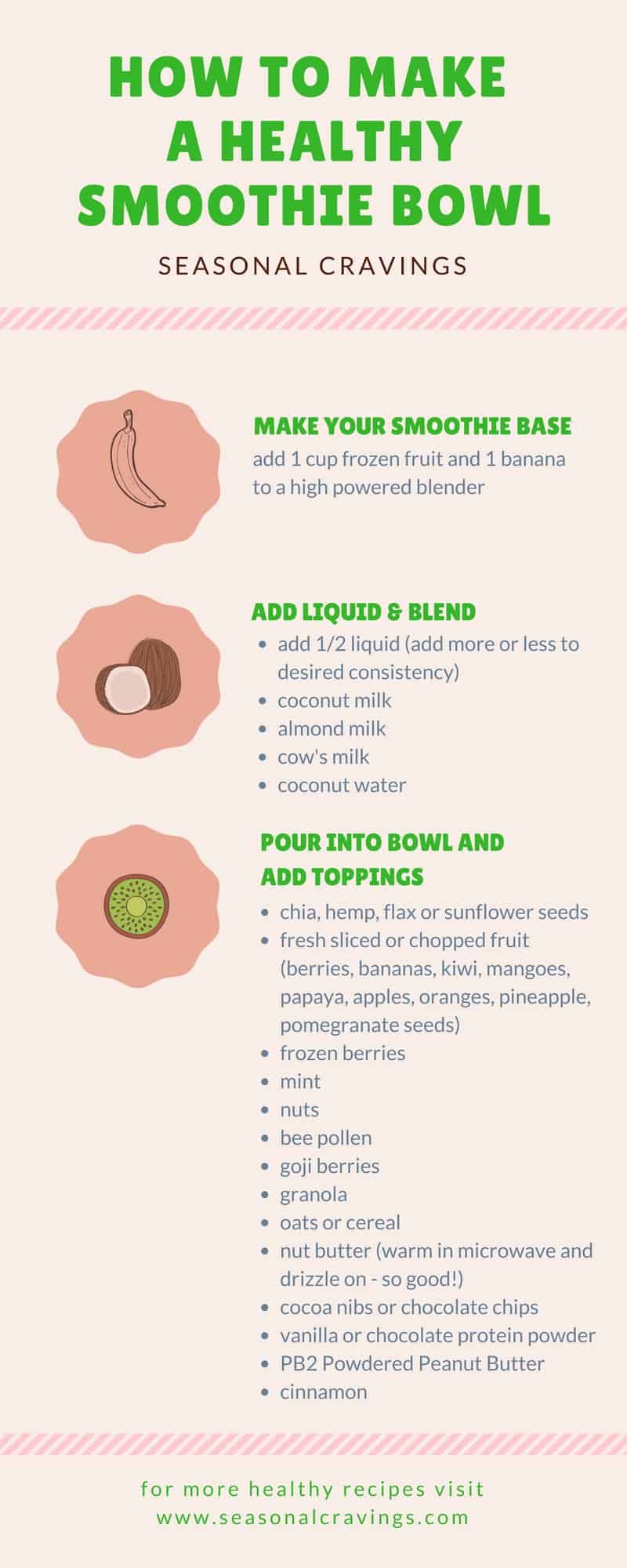 How to Make a Healthy Smoothie Bowl infographic
