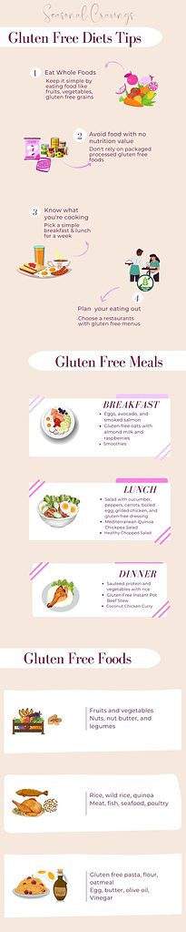 gluten free diet tips infographic